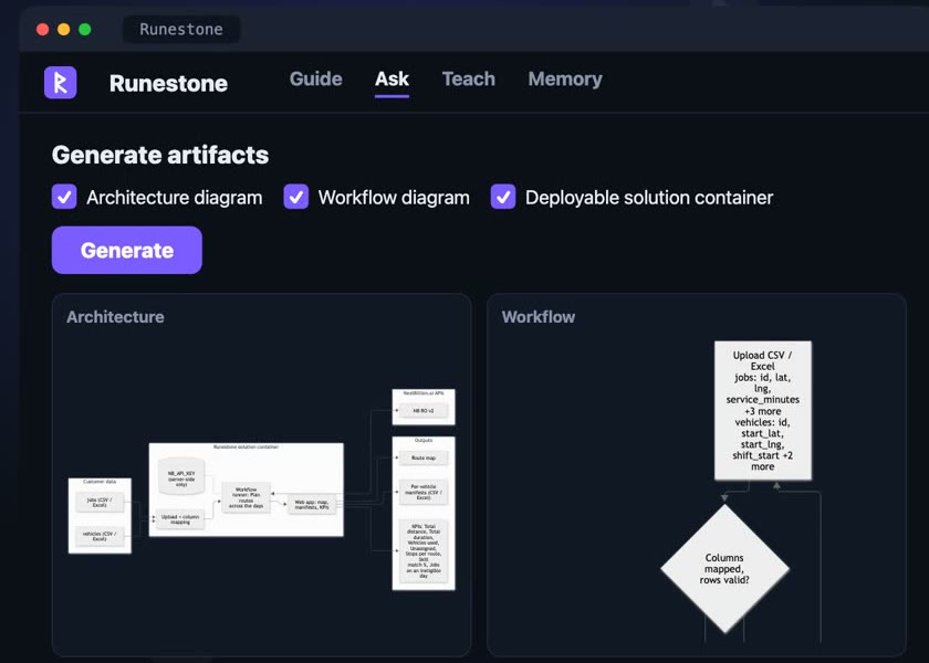Generate artifacts with architecture and workflow diagrams side by side