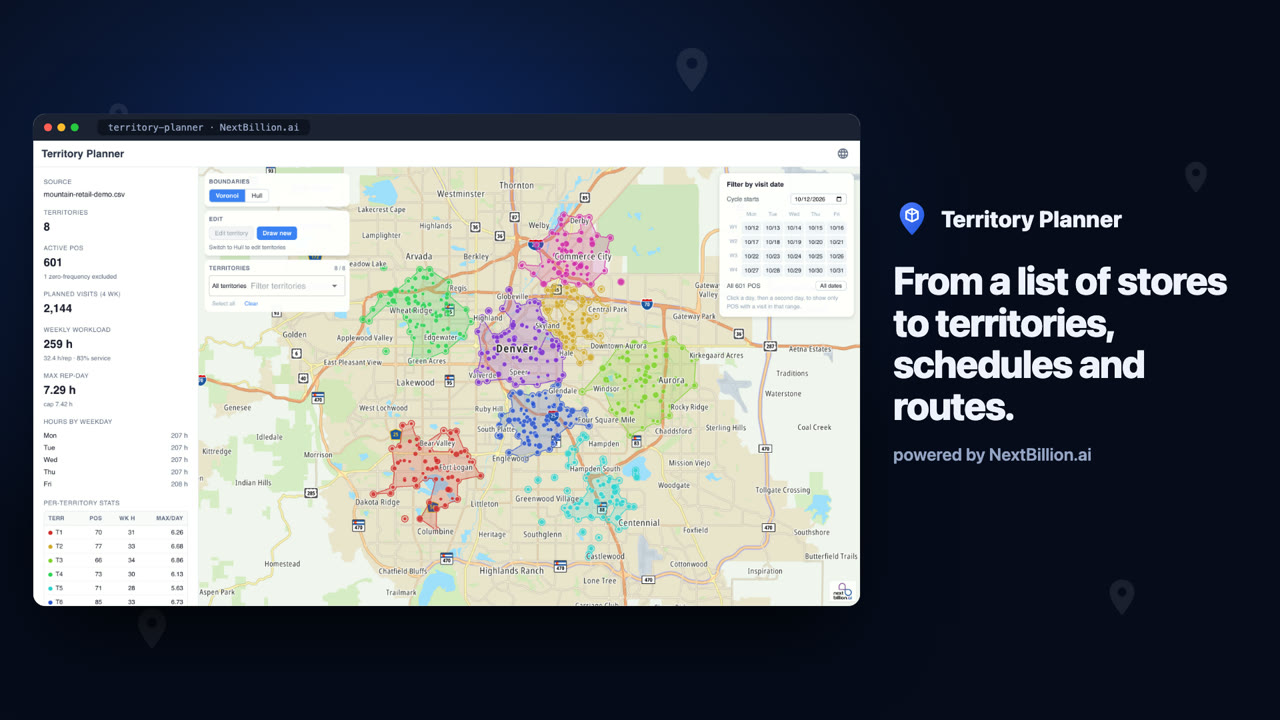 Territory Planner: eight balanced sales territories on a map, with the line From a list of stores to territories, schedules and routes