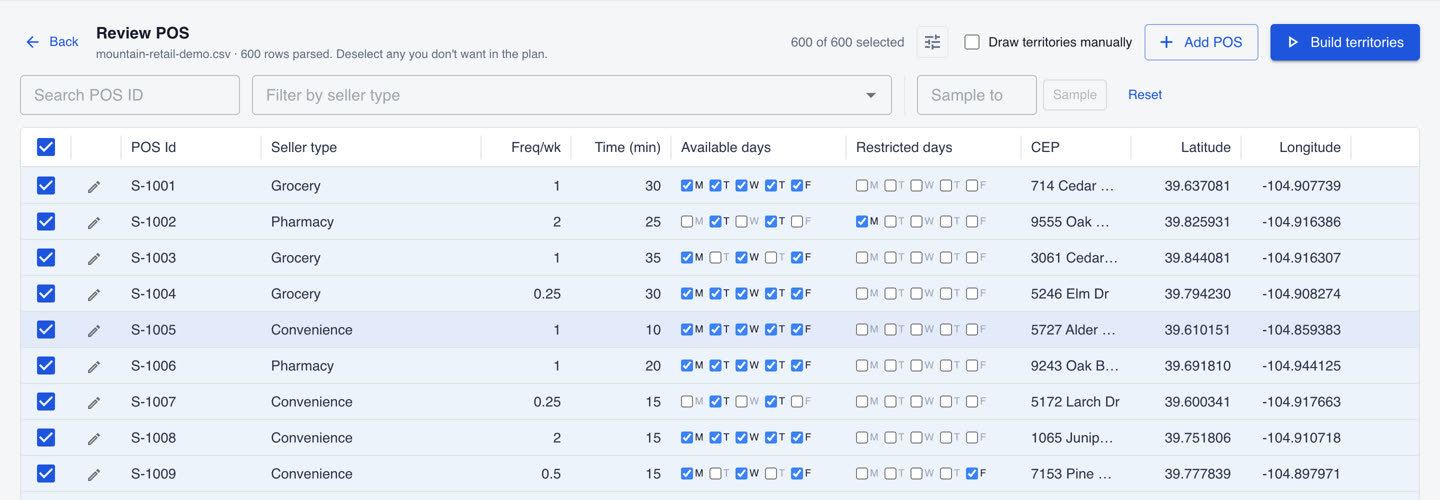 The Review POS table with store IDs, seller types, visit frequency, service time and available days